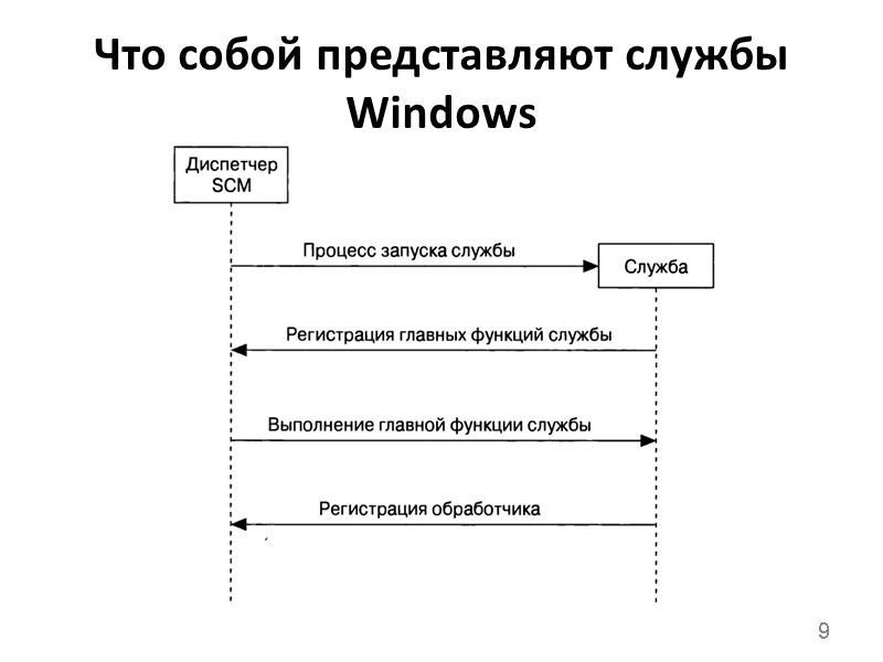 Что собой представляют службы Windows 9
